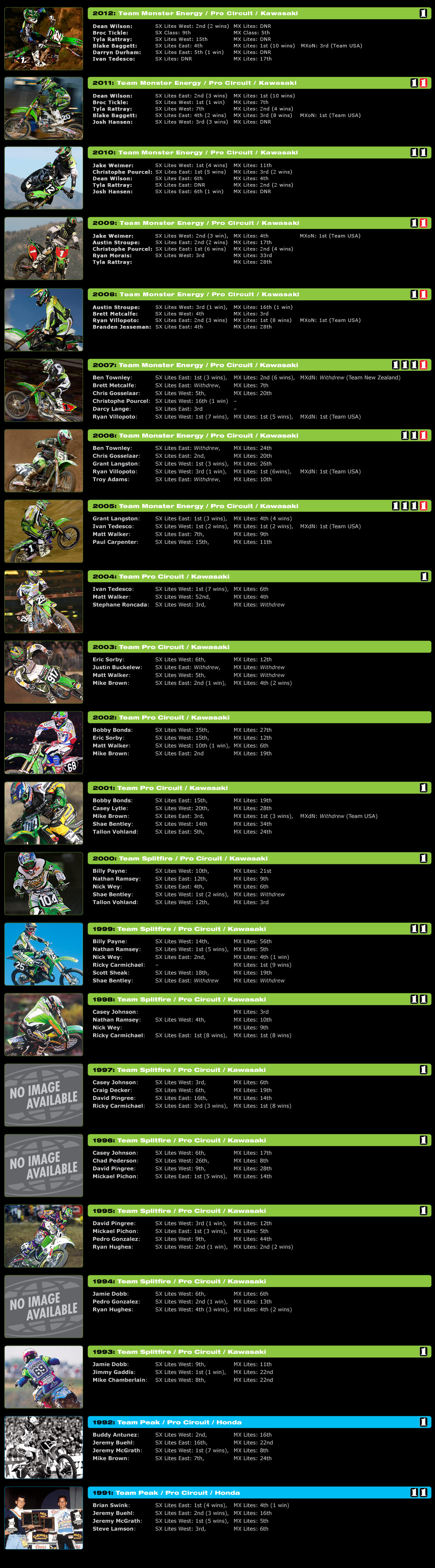 team history list