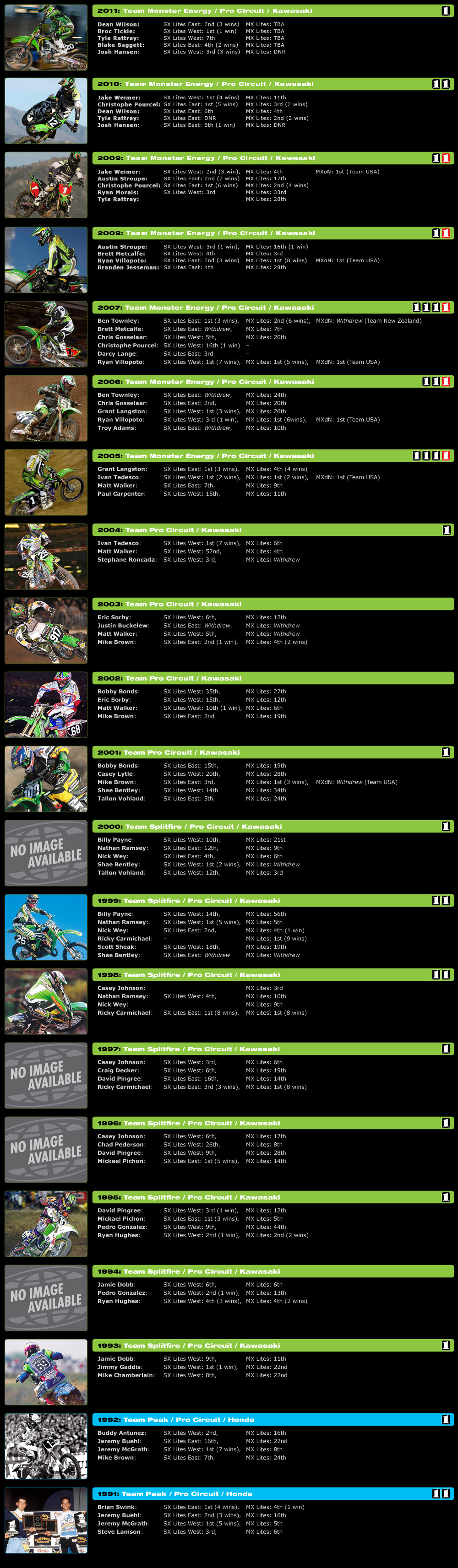team history list